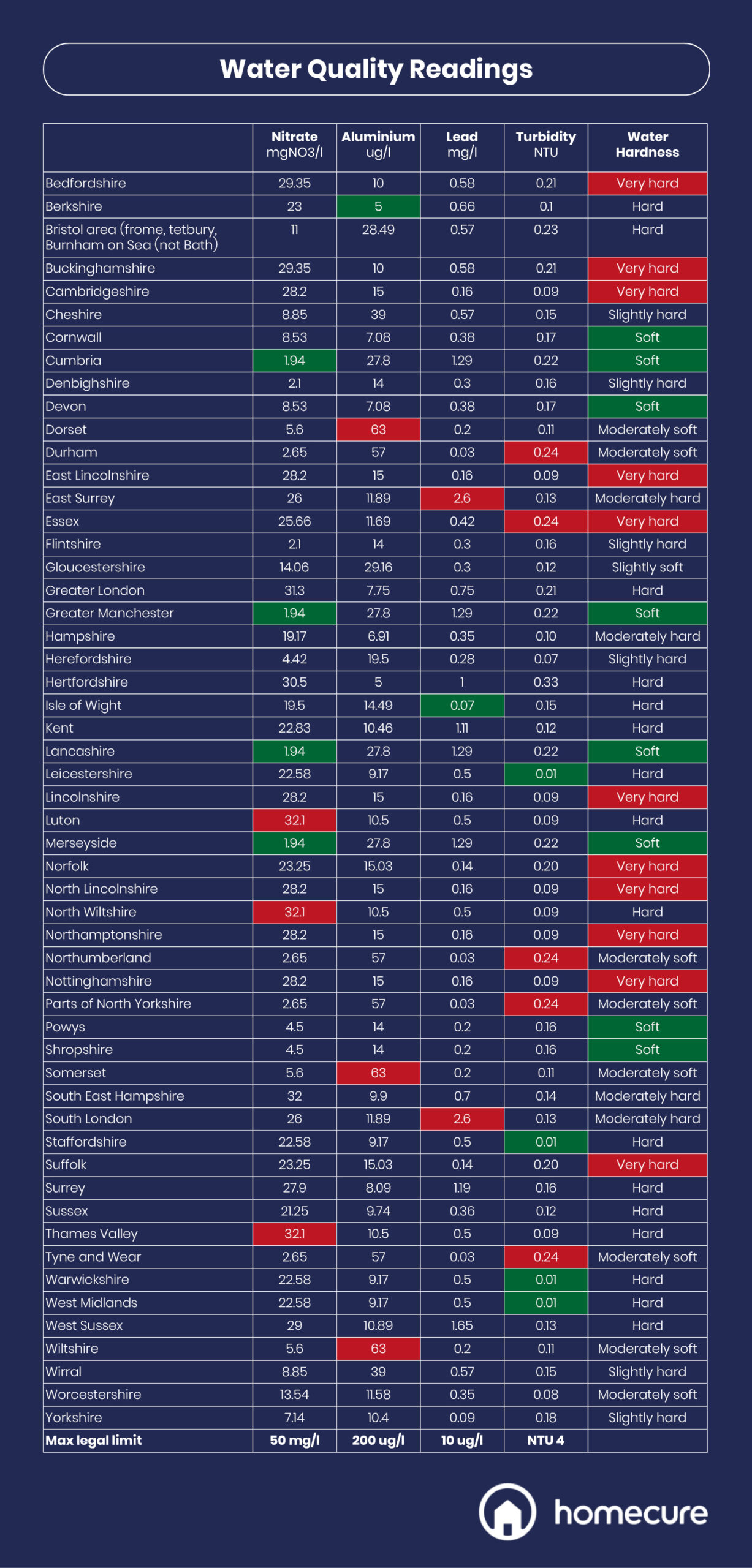 UK Water Quality Test Results Around England and Wales