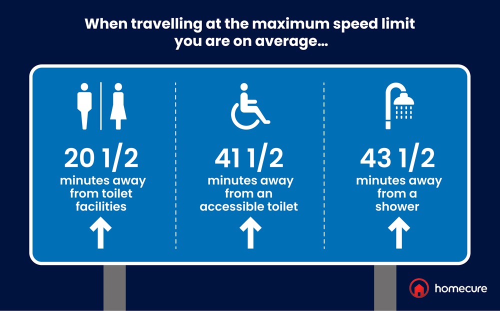 How far away you are from a toilet on Uk motorways