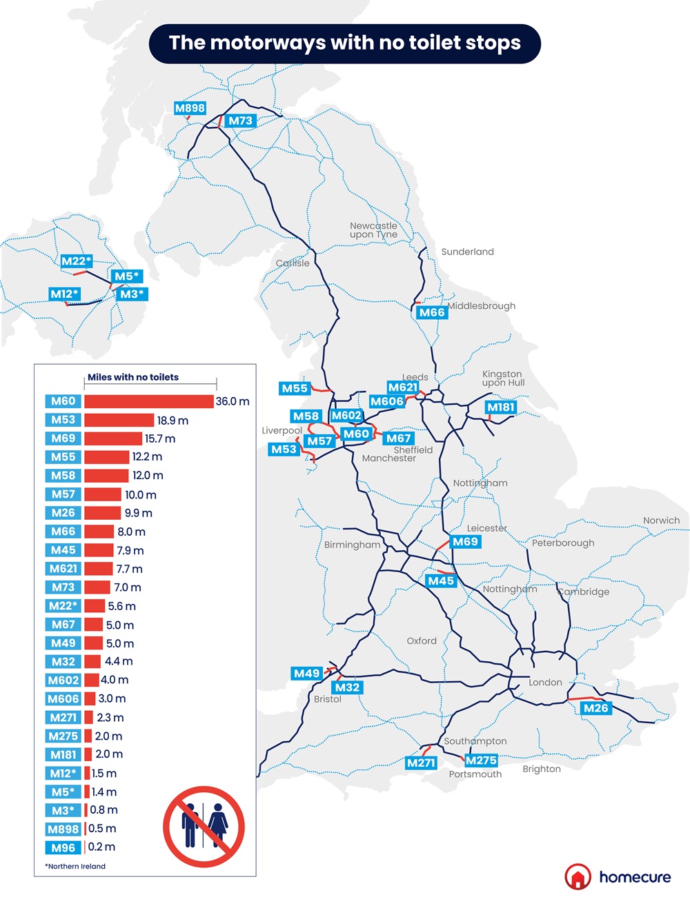 Homecure UK motorways with no toilets