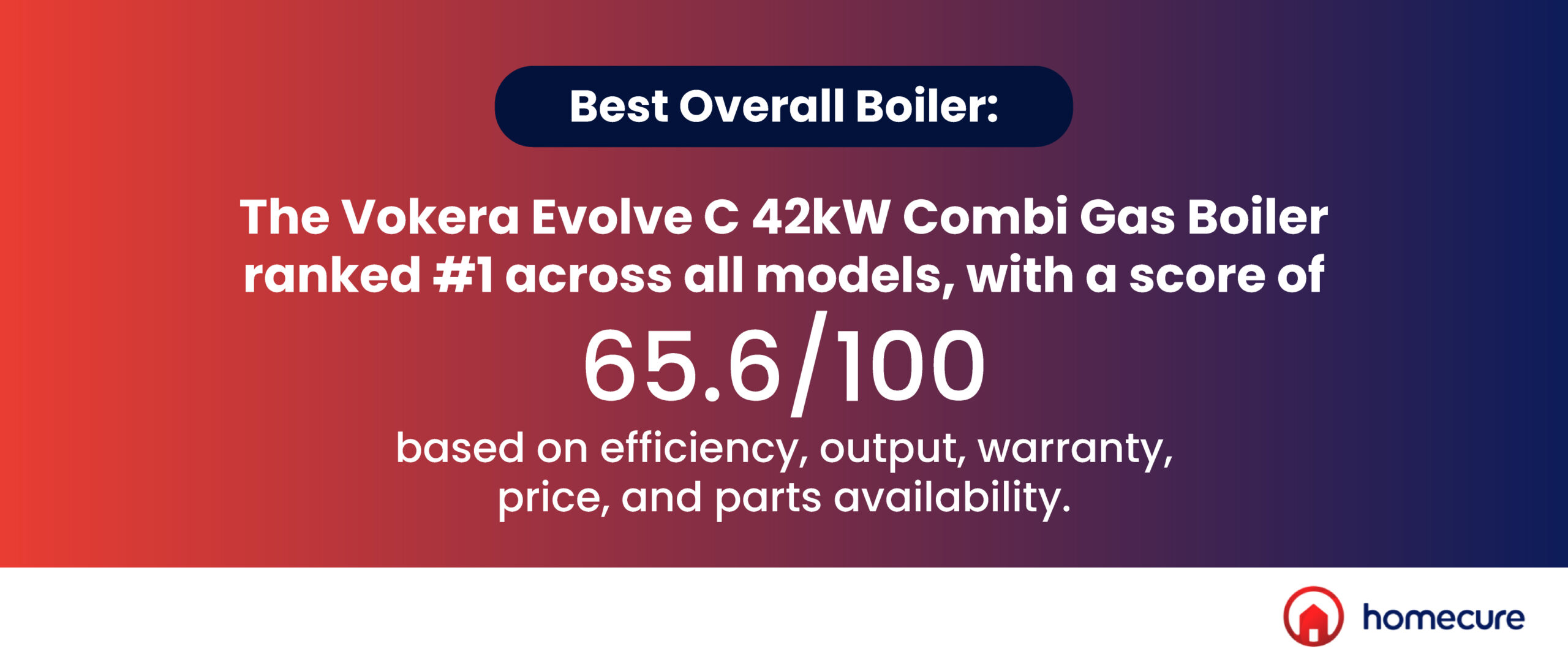 The Vokera Evolve C Combi Boiler is the best overall boiler